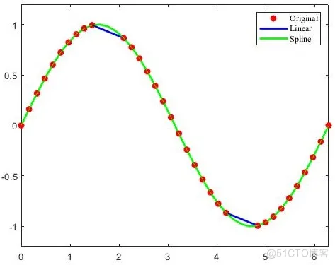 Matlab : 数理统计_数据_13